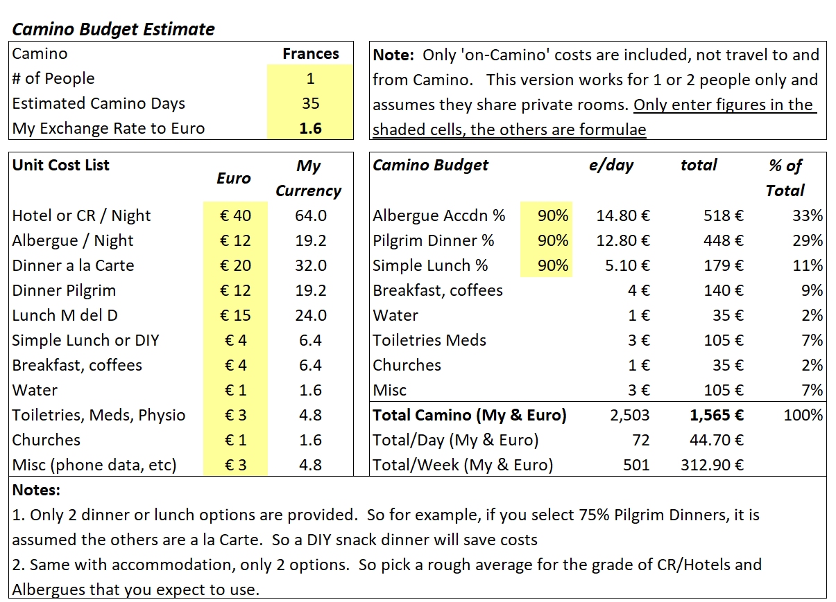 Camino Budget Planner