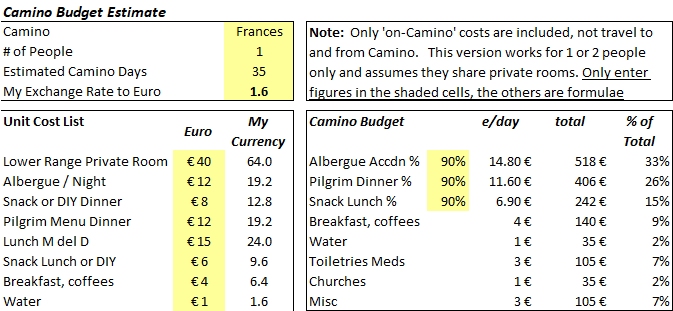 Your Camino de Santiago Budget